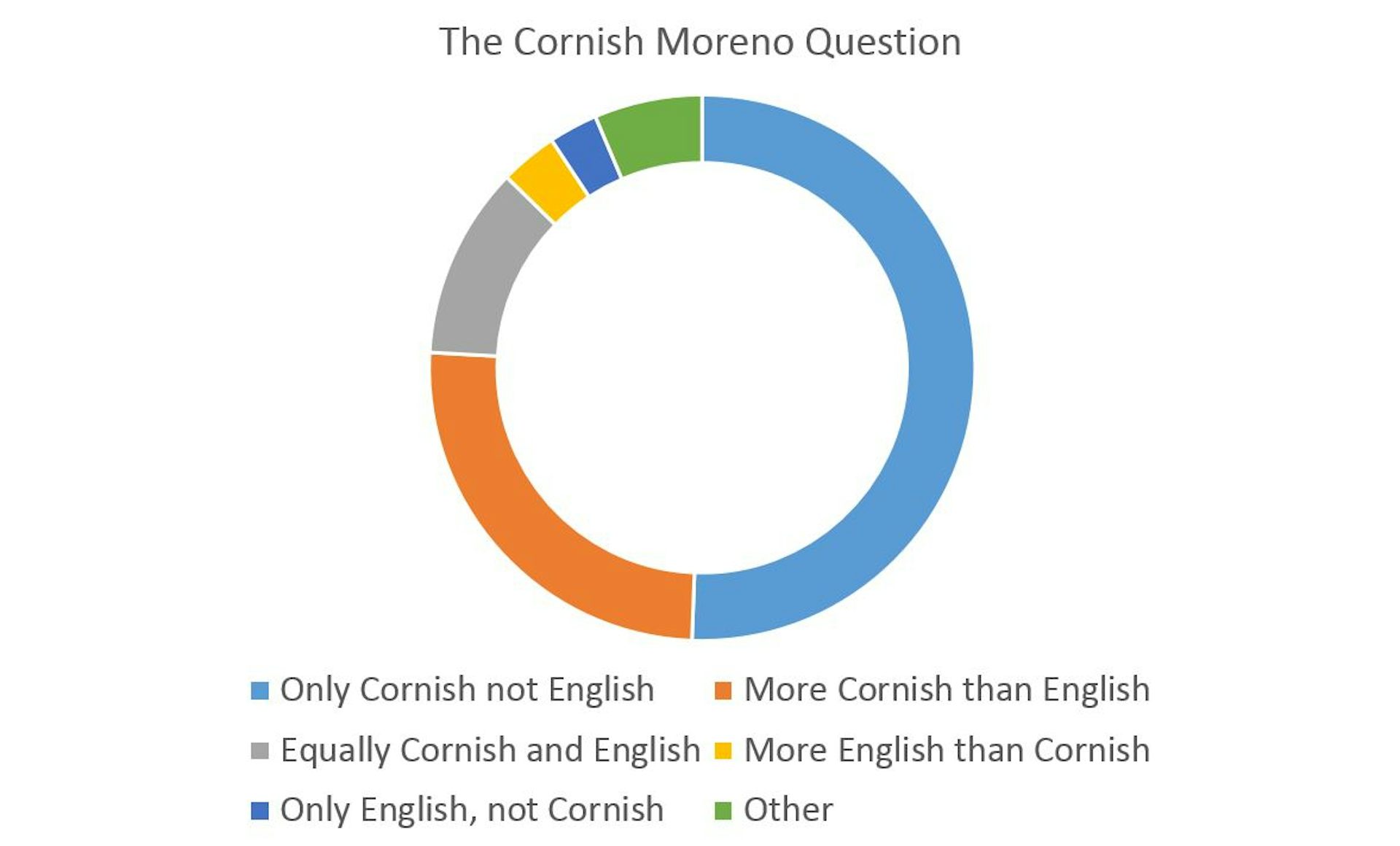 Cornwall And Yorkshire Show Regional Identities Run Deep In England Too   Image 20150511 19521 11jcs36.JPG