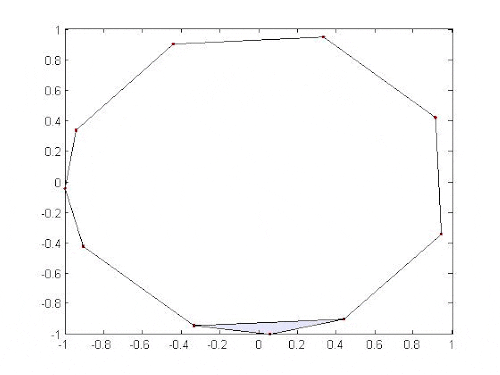 Topology looks for the patterns inside big data