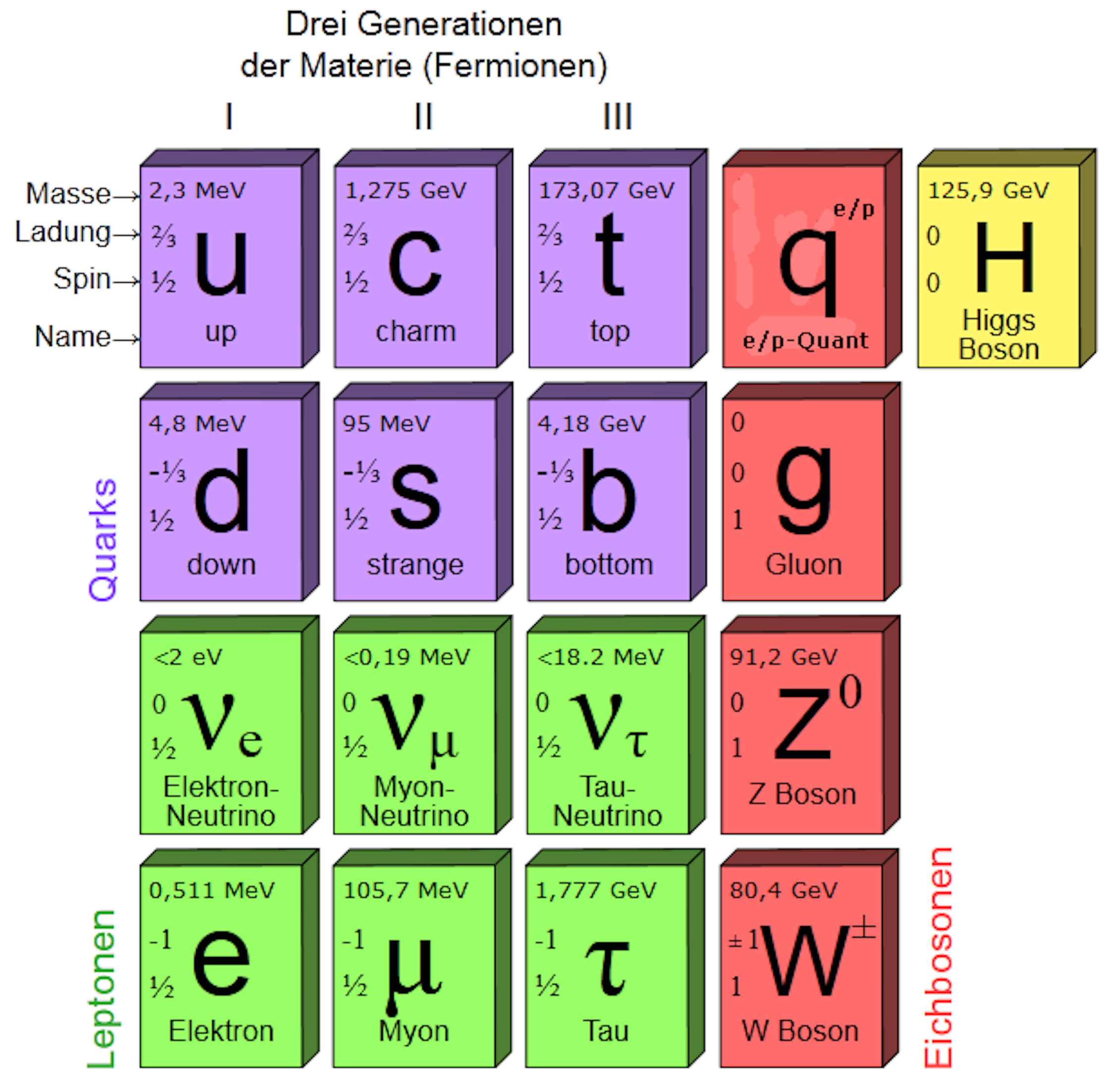 Particle physics discovery raises hope for a theory of everything