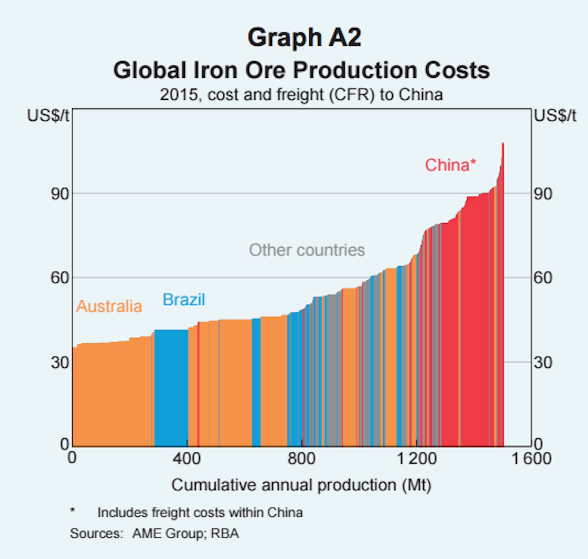 Iron Ore To Steel Process Flow Chart