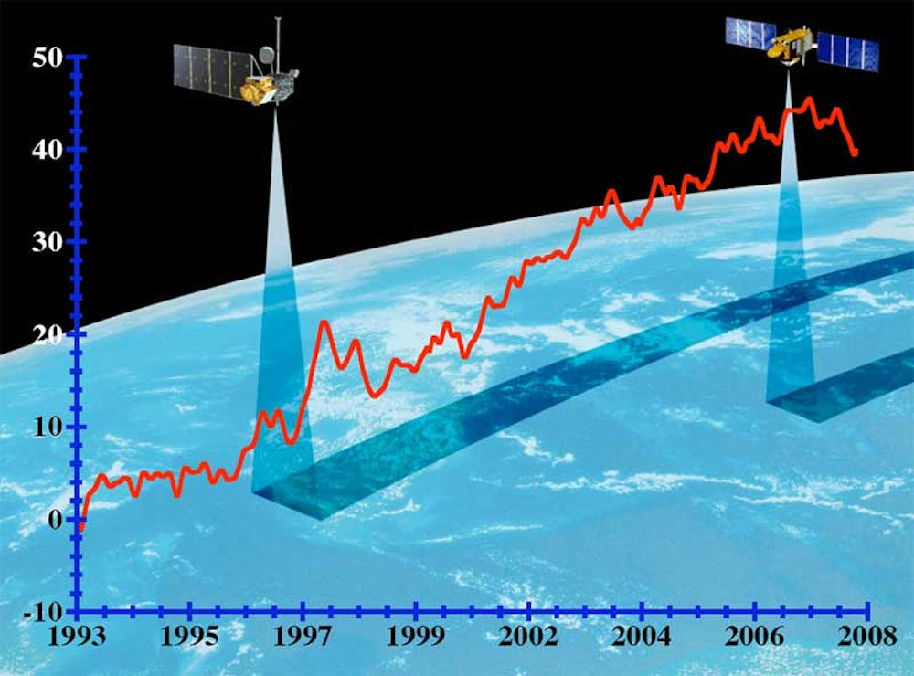 Explainer: how do you measure a sea's level, anyway?