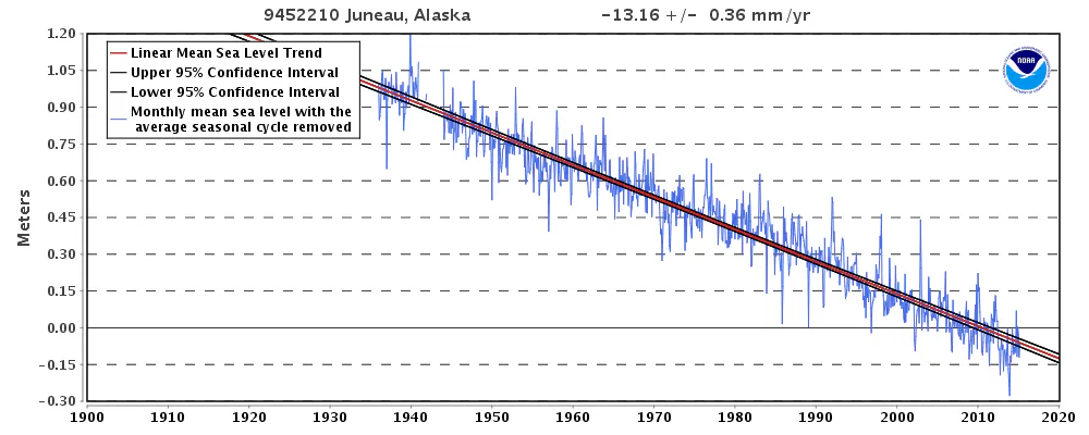 Explainer: how do you measure a sea's level, anyway?