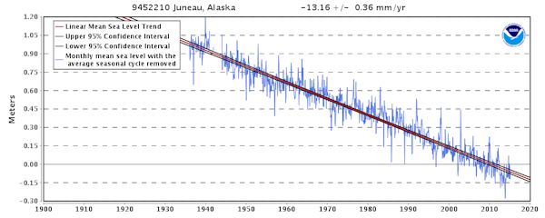 Explainer: how do you measure a sea's level, anyway?