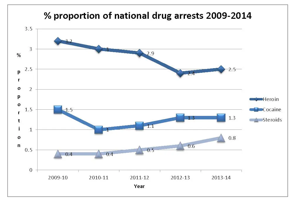 australia peptide import seizure fine 2024 cjc ipamorelin Steroid seizures and arrests soar to record highs in Australia australia peptide import seizure fine 2024 cjc ipamorelin Steroid seizures and arrests soar to record highs in Australia
