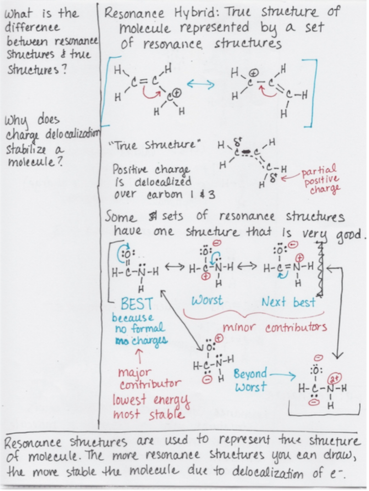 What's the best, most effective way to take notes?