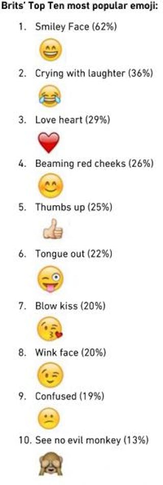 No The Rise Of The Emoji Doesn T Spell The End Of Language