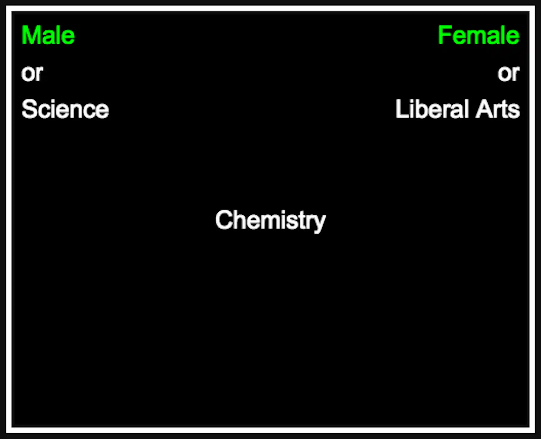 Most people think ‘man’ when they think ‘scientist’ – how can we kill ...
