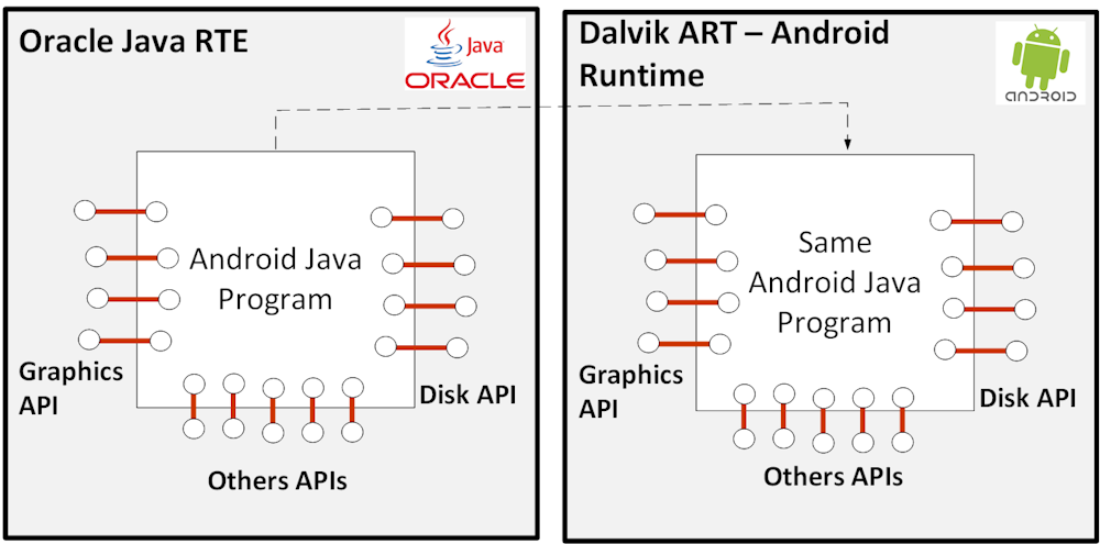Oracle vs Google case threatens foundations of software design
