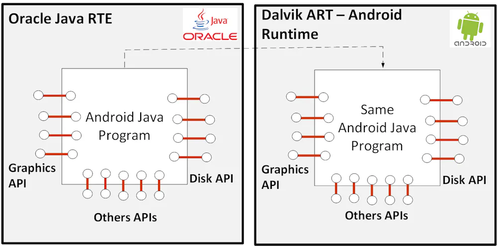 Google Java Style Vs Oracle Java Style Oracle vs Google case threatens foundations of software design
