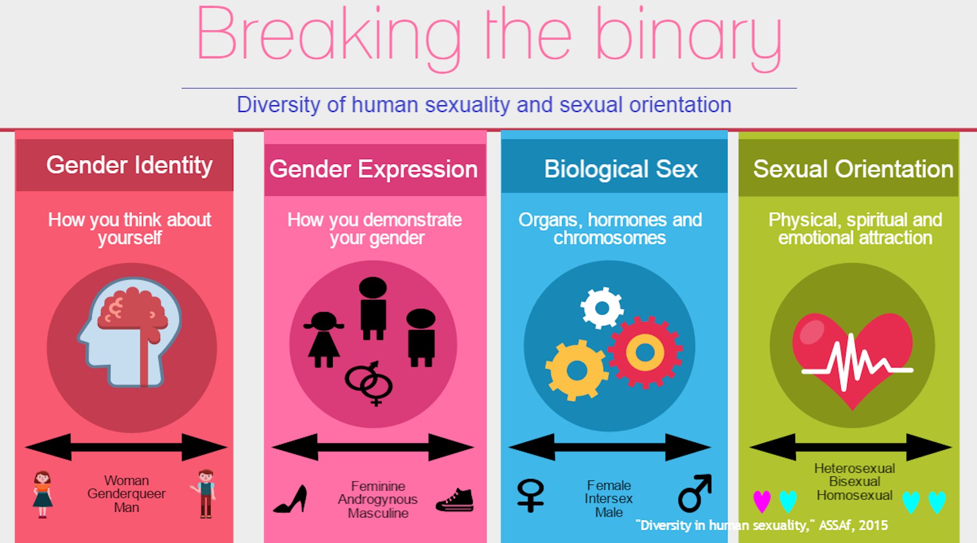 Explainer: Tackling The Stigma And Myths Around Sexuality