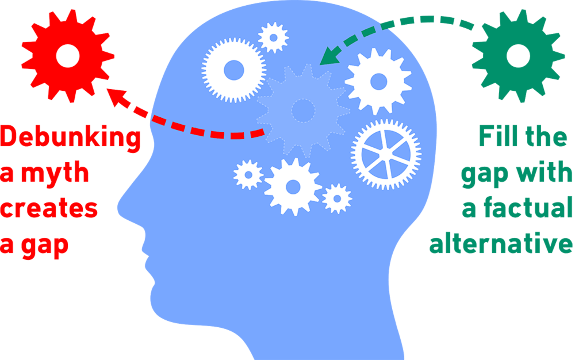 Busting Myths: A Practical Guide To Countering Science Denial