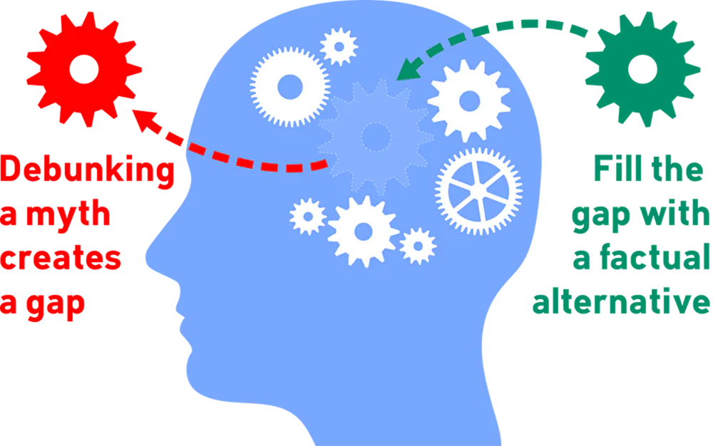 Busting myths: a practical guide to countering science denial