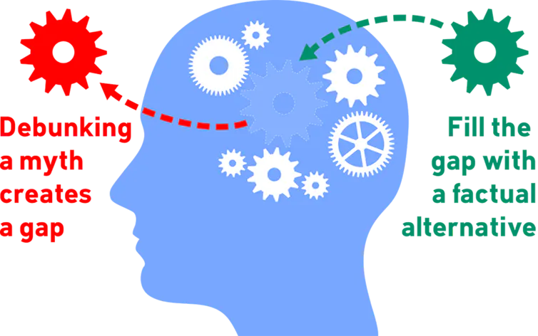 Busting myths: a practical guide to countering science denial