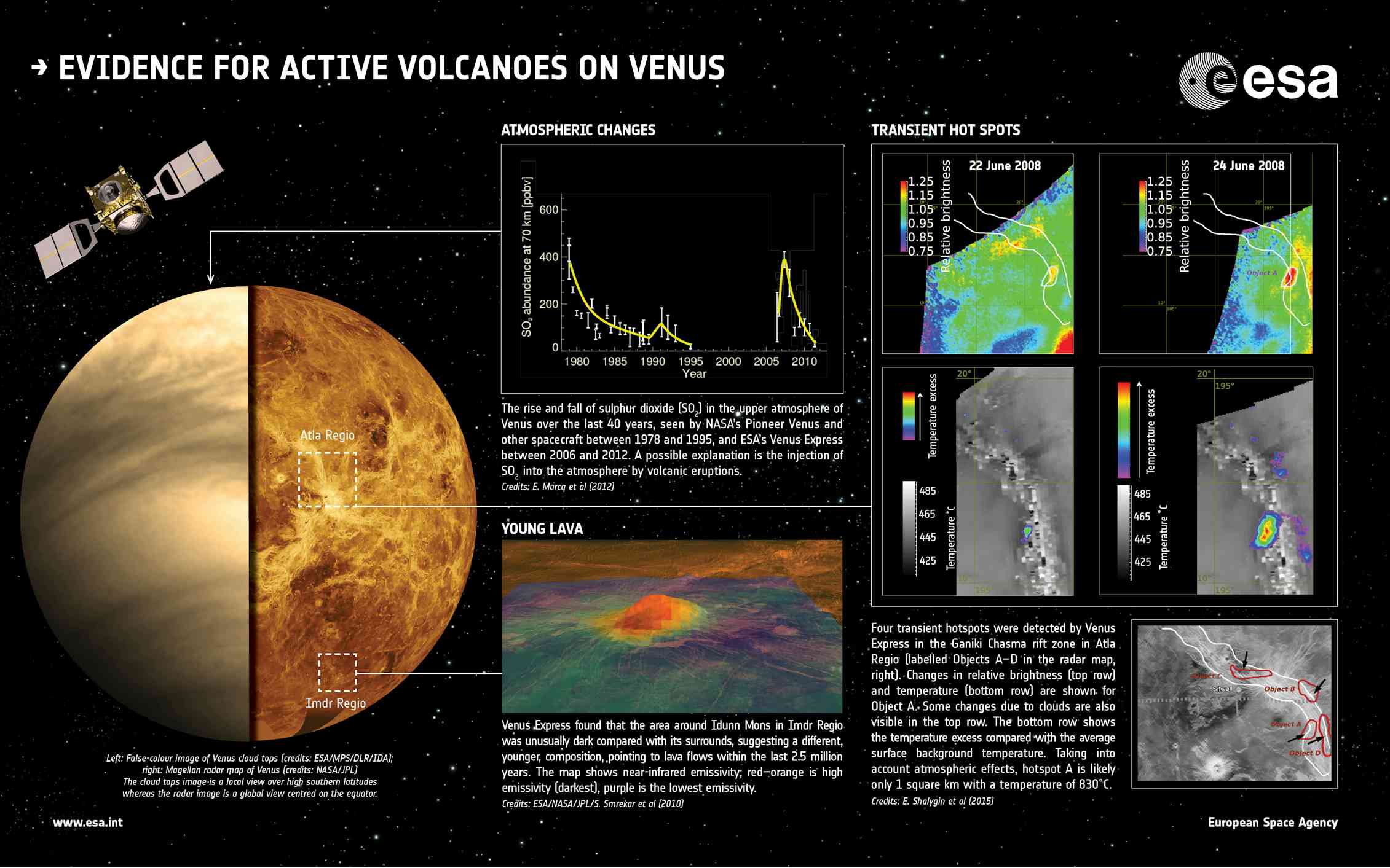 The Volcanoes Of Venus Have We Finally Seen One Erupt