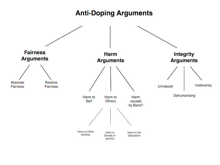 sports and doping essay