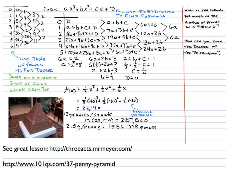 What’s the best way to take notes on your laptop or tablet?