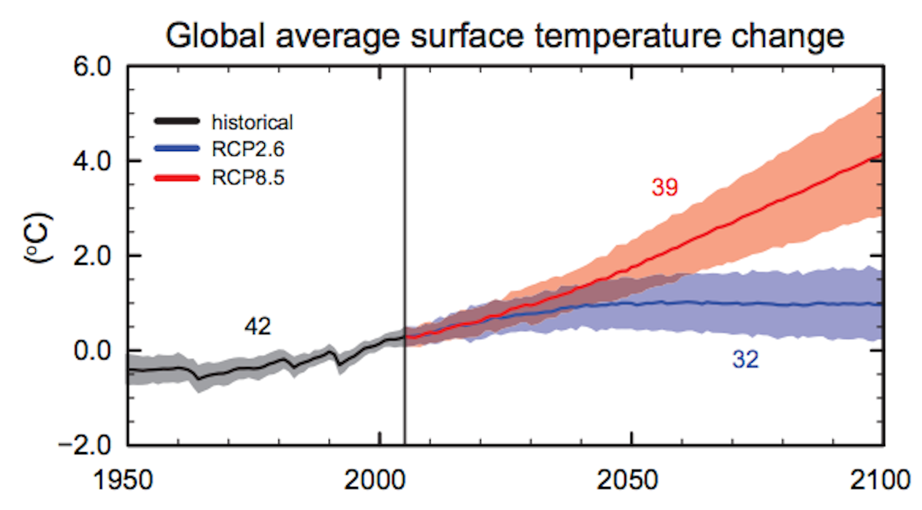 What will climate be like in 2100? Expect surprises, says new Met