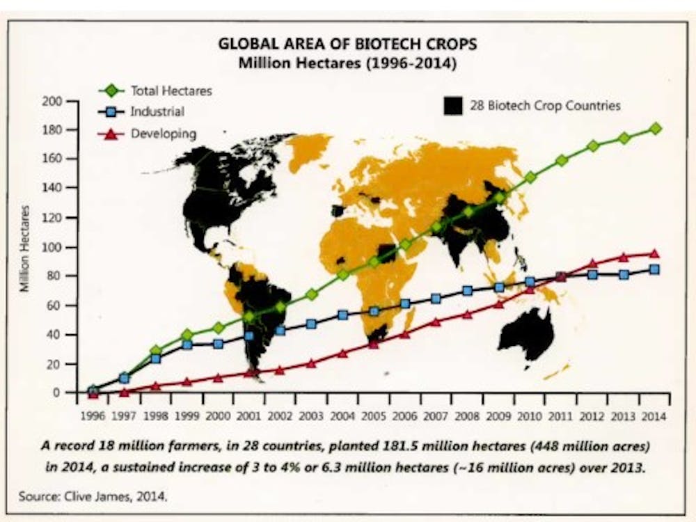 How many countries do not allow gmo foods