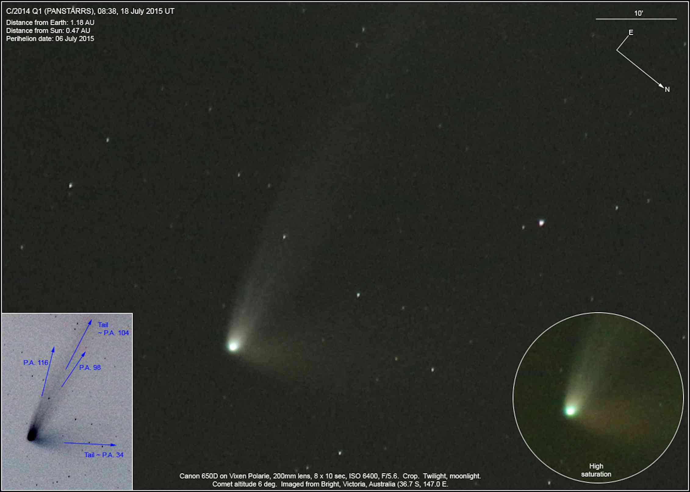 The twilight comet: Comet PanSTARRS