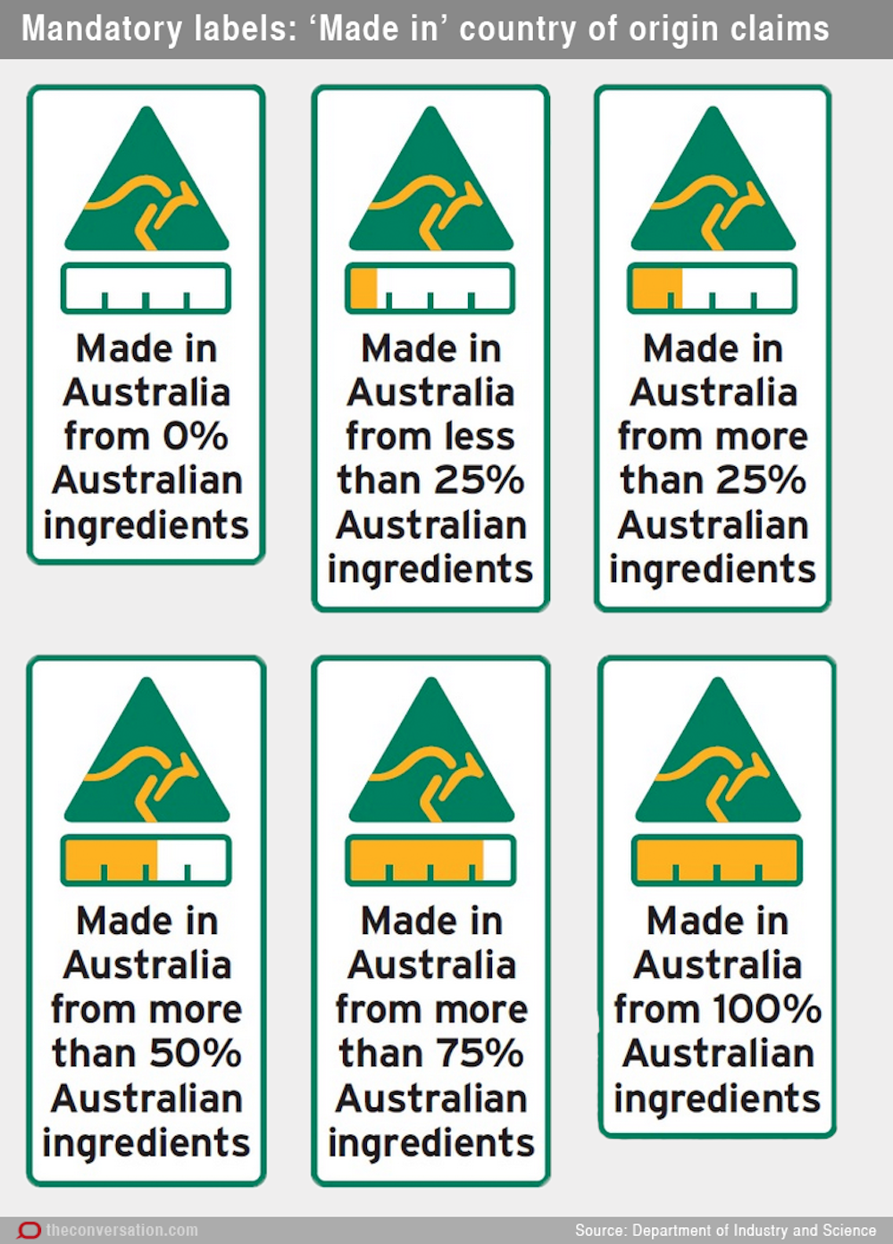Government's proposed country-of-origin labels leave you to guess where your food comes from
