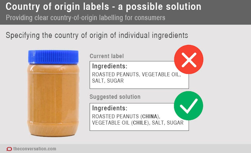 Government's proposed country-of-origin labels leave you to ...