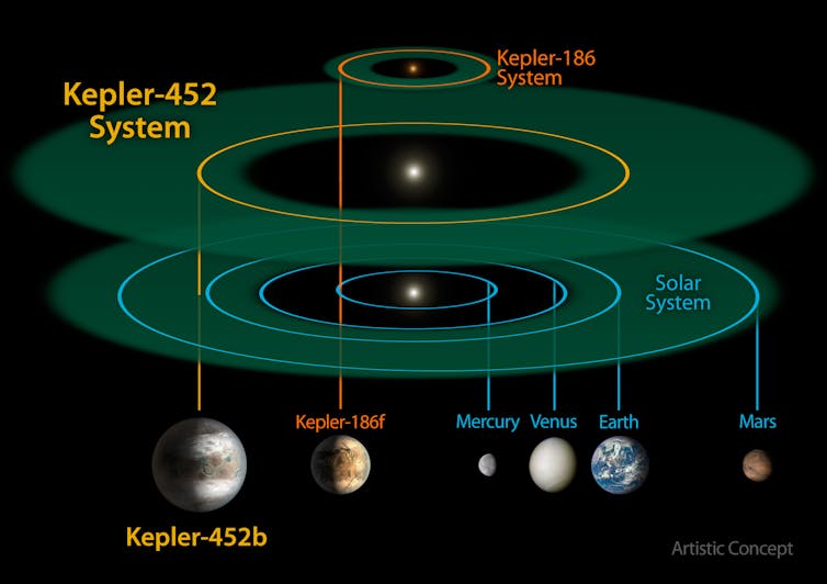Exoplanet Kepler-452b offers a glimpse into the future fate of our Earth