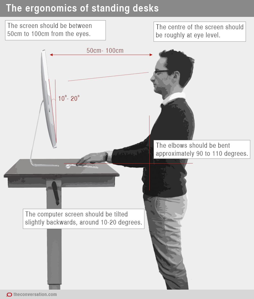 Health Check The Low Down On Standing Desks