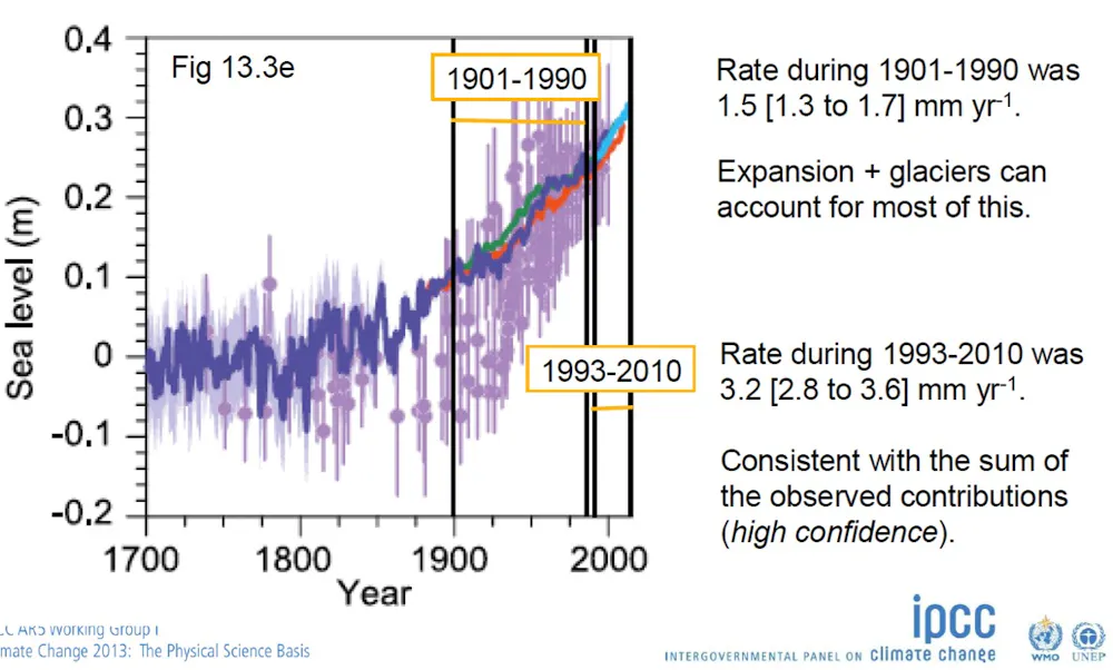 How to make sense of ‘alarming’ sea level forecasts