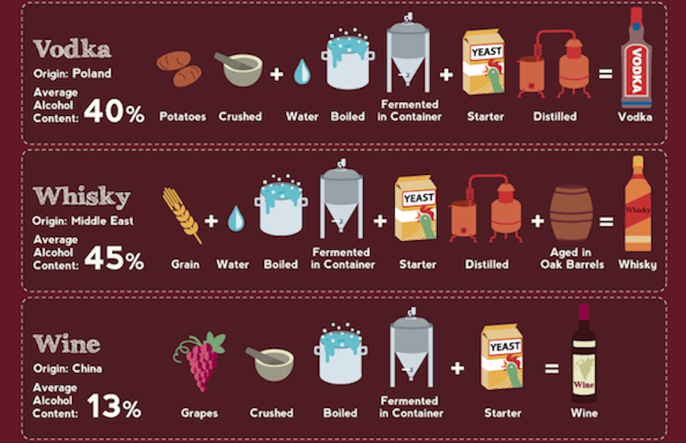 Yes, you can make alcohol from Vegemite, but ...