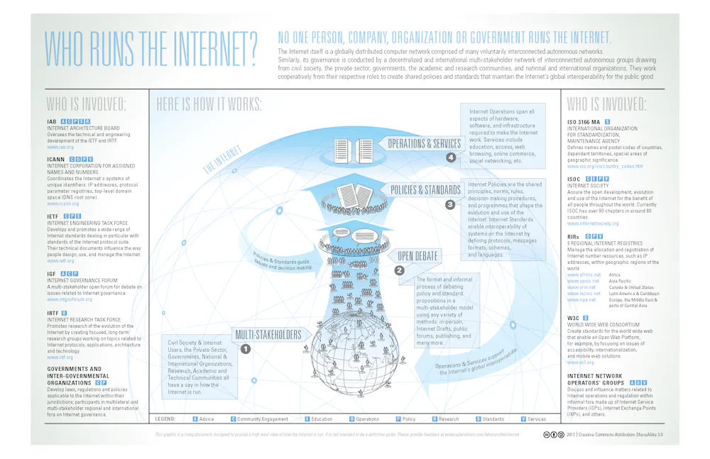 Breaking the US government’s hold on the internet won’t be easy