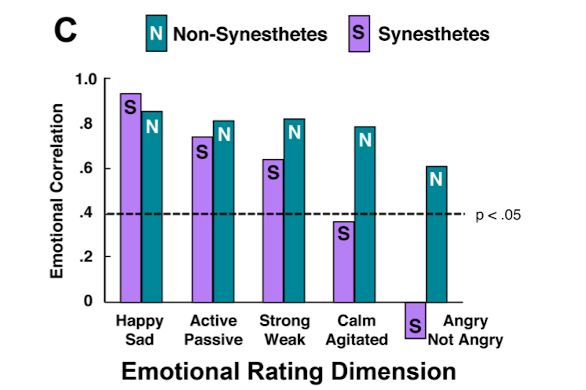 Music And Effect On Emotions