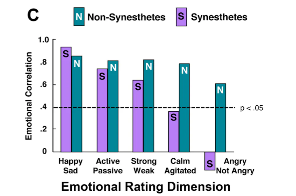 Image result for Emotional affect music