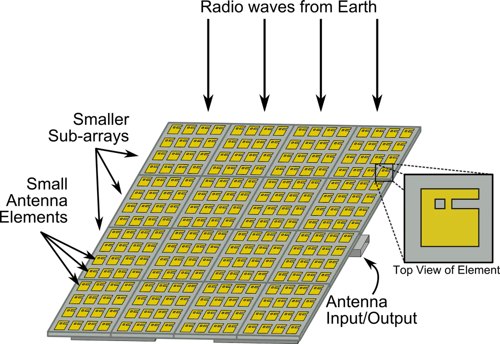 New Antenna Design for Interplanetary Communications