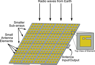 Talking To Mars New Antenna Design Could Aid Interplanetary Communication