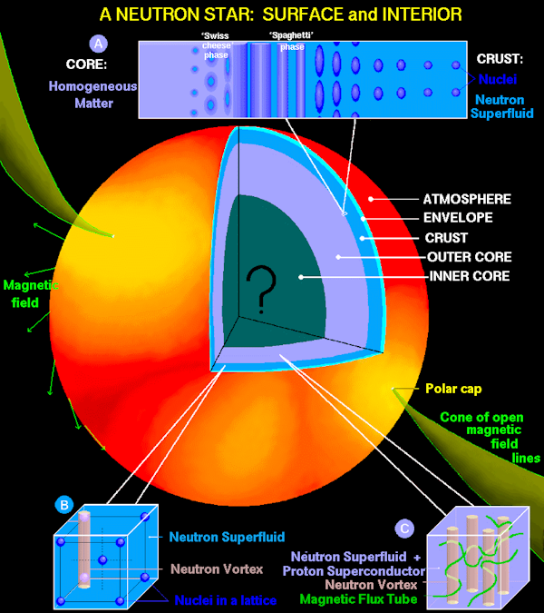Explainer what is a neutron star?