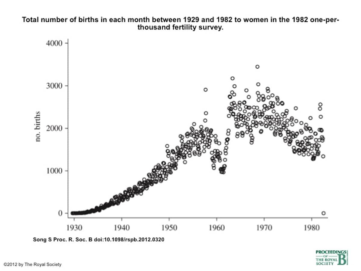 Little China Girls How History S Worst Famine Shifted The Sex Ratio