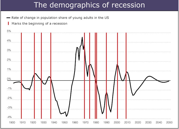 Define Baby Boom. How Did the Baby Boom Impact the Postwar Economy