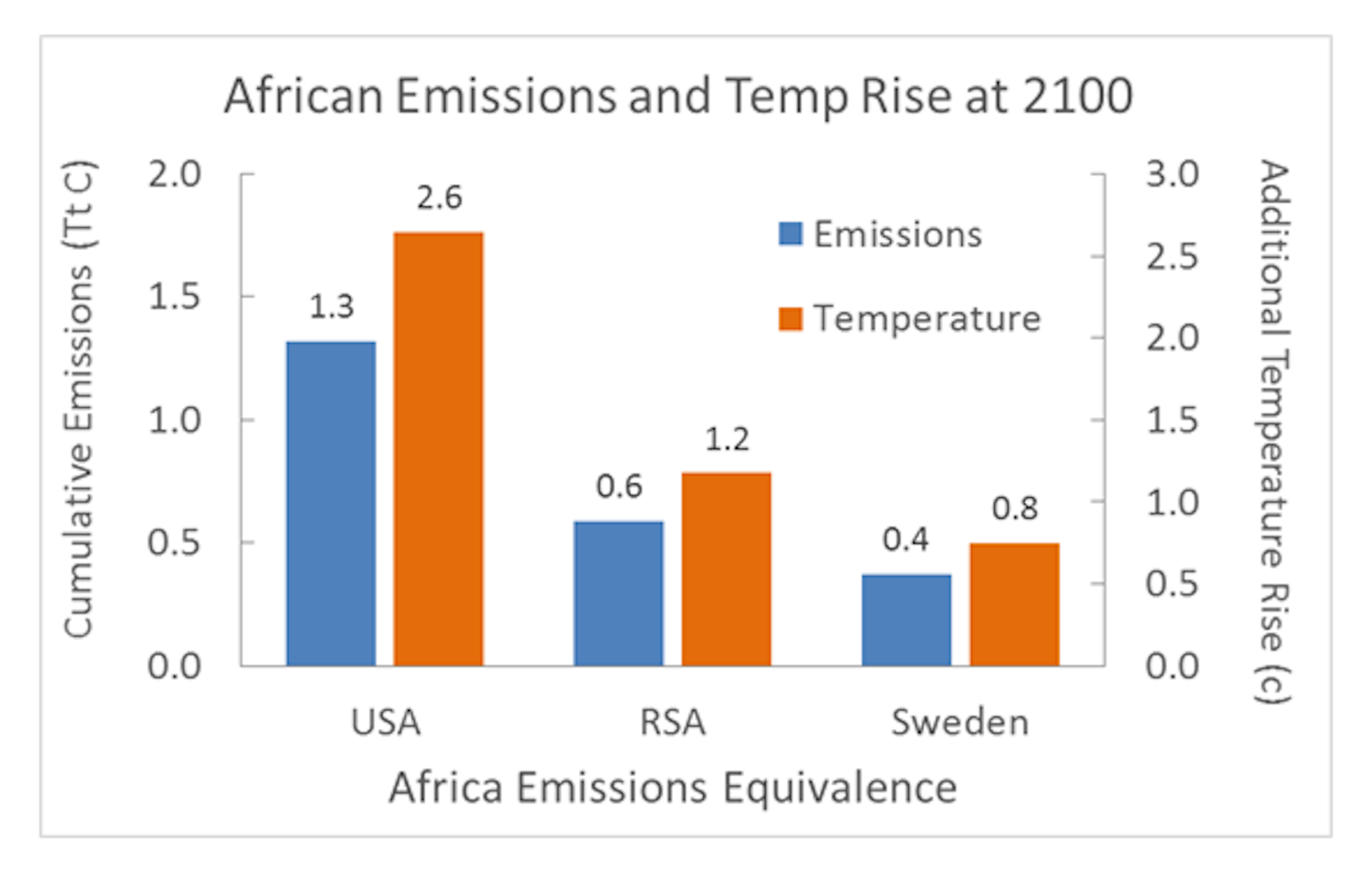 Why African Energy Choices Need To Be Low Carbon: For The Continent’s ...