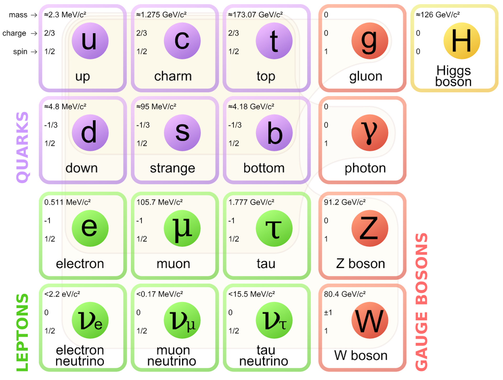 Physics Duo Wins The Nobel Prize For Solving Longstanding Neutrino Puzzle