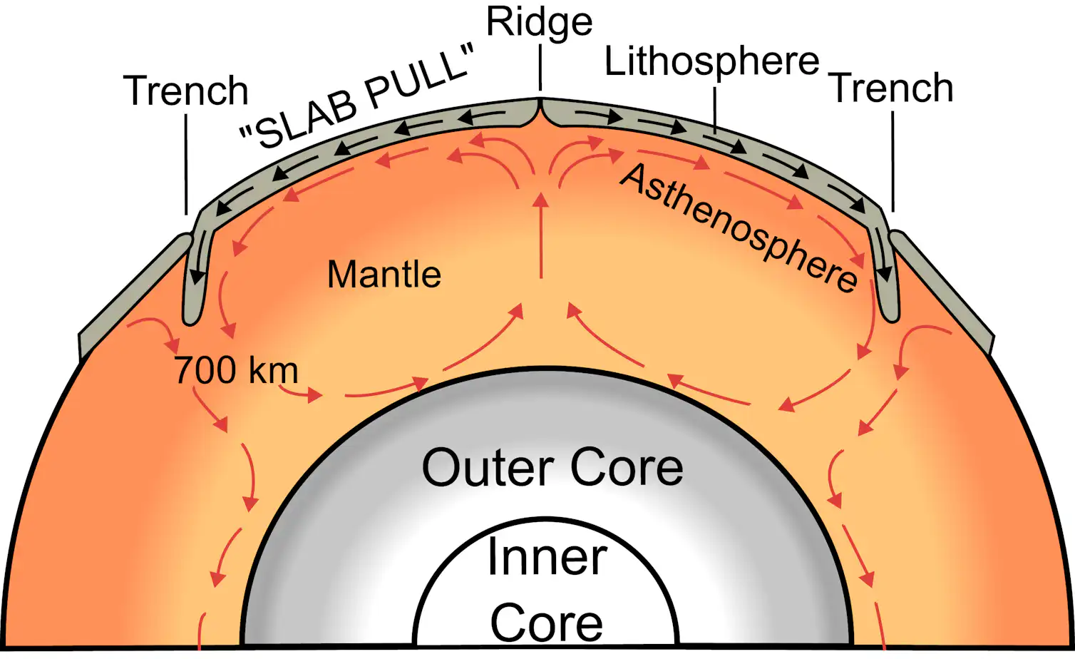 Tectonic Core How we discovered that the Earth’s inner core is older than previously ...