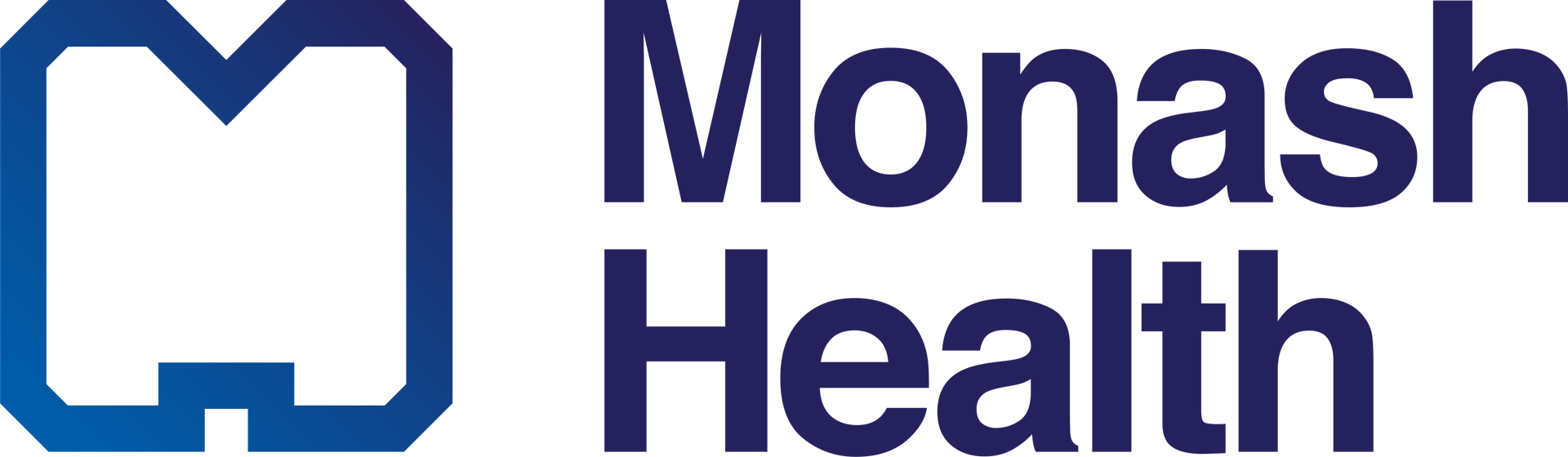 Institution logo of Monash Health